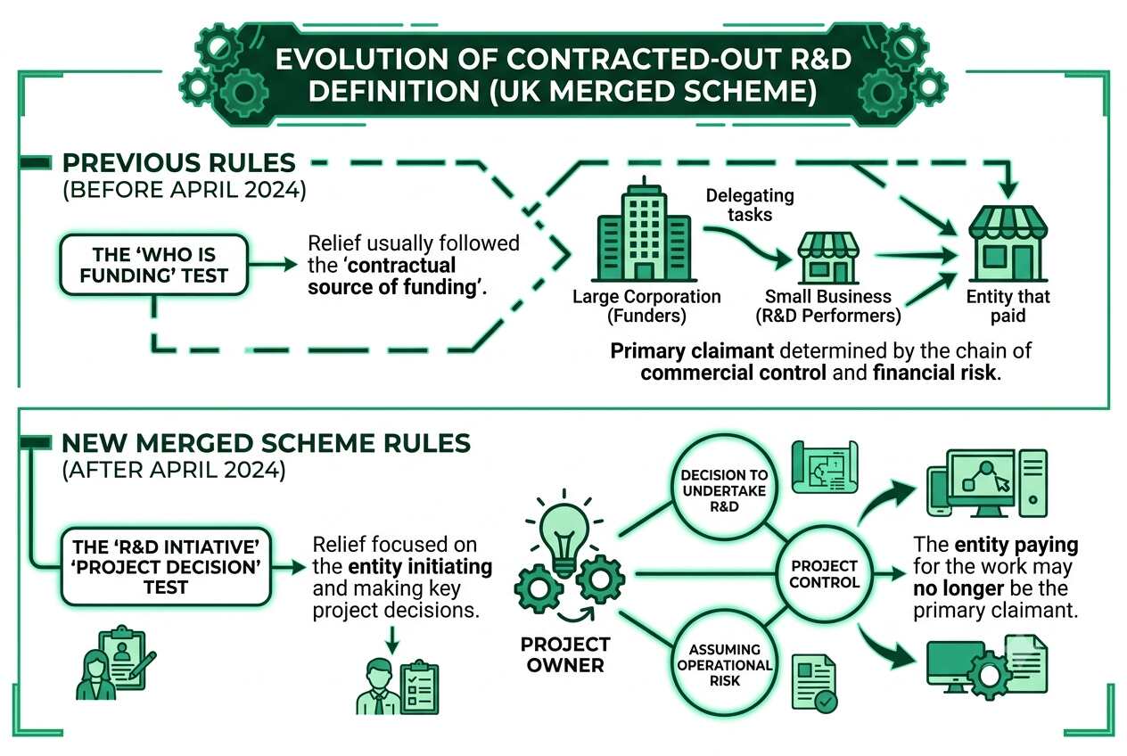 Updated 2026_UK_R&D_Claim_procedure_aboutaccounting.