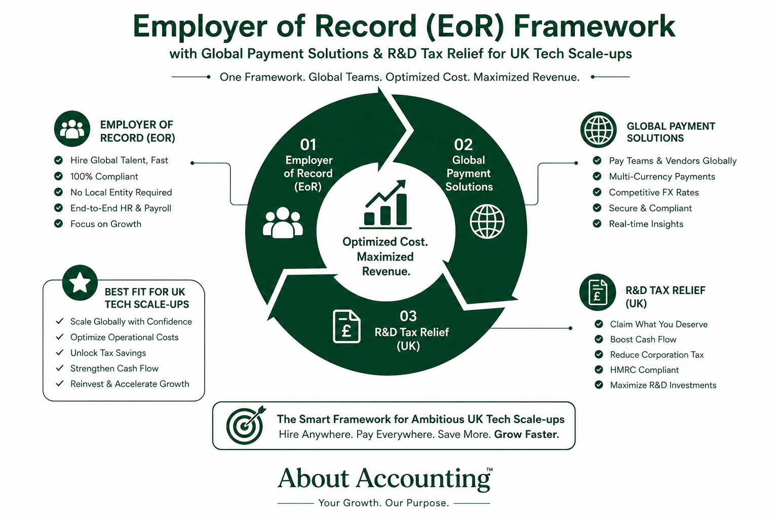about_accounting_core_working_framework_aboutaccounting.co.uk