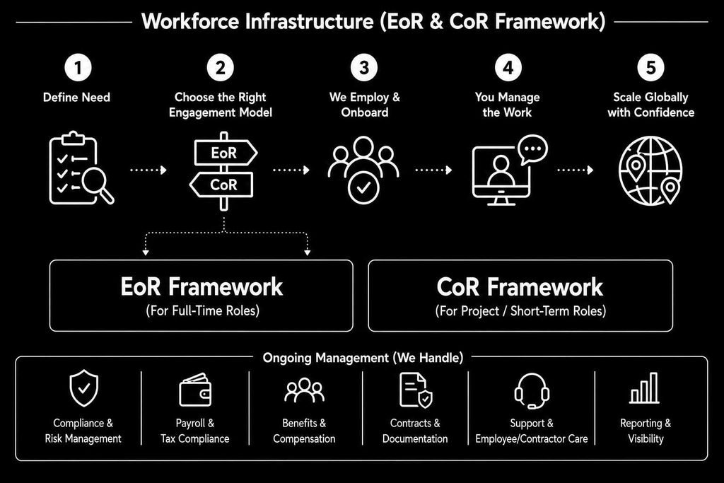 about_accounting_workforce_infrastructure_protect_uk_tech_firms_from-hmrc_audit_and_make_a_clear_path_to_hire_global_talent